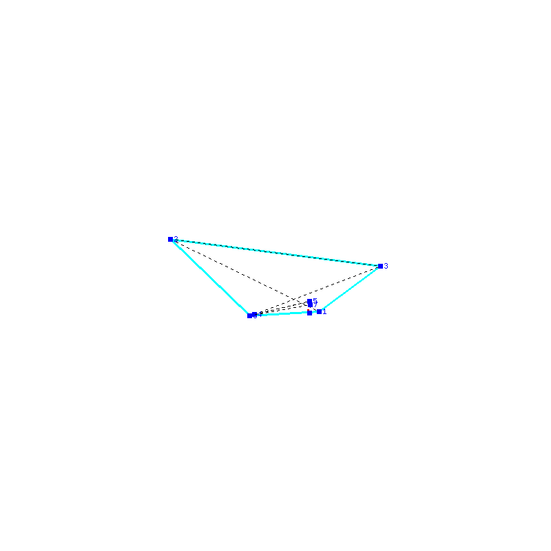 Flugauswertung
